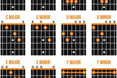 Unlock the Secrets: Left-Handed Guitar Chords for Exceptional Playing - Master the Art of Playing Guitar and Play Like a Pro
