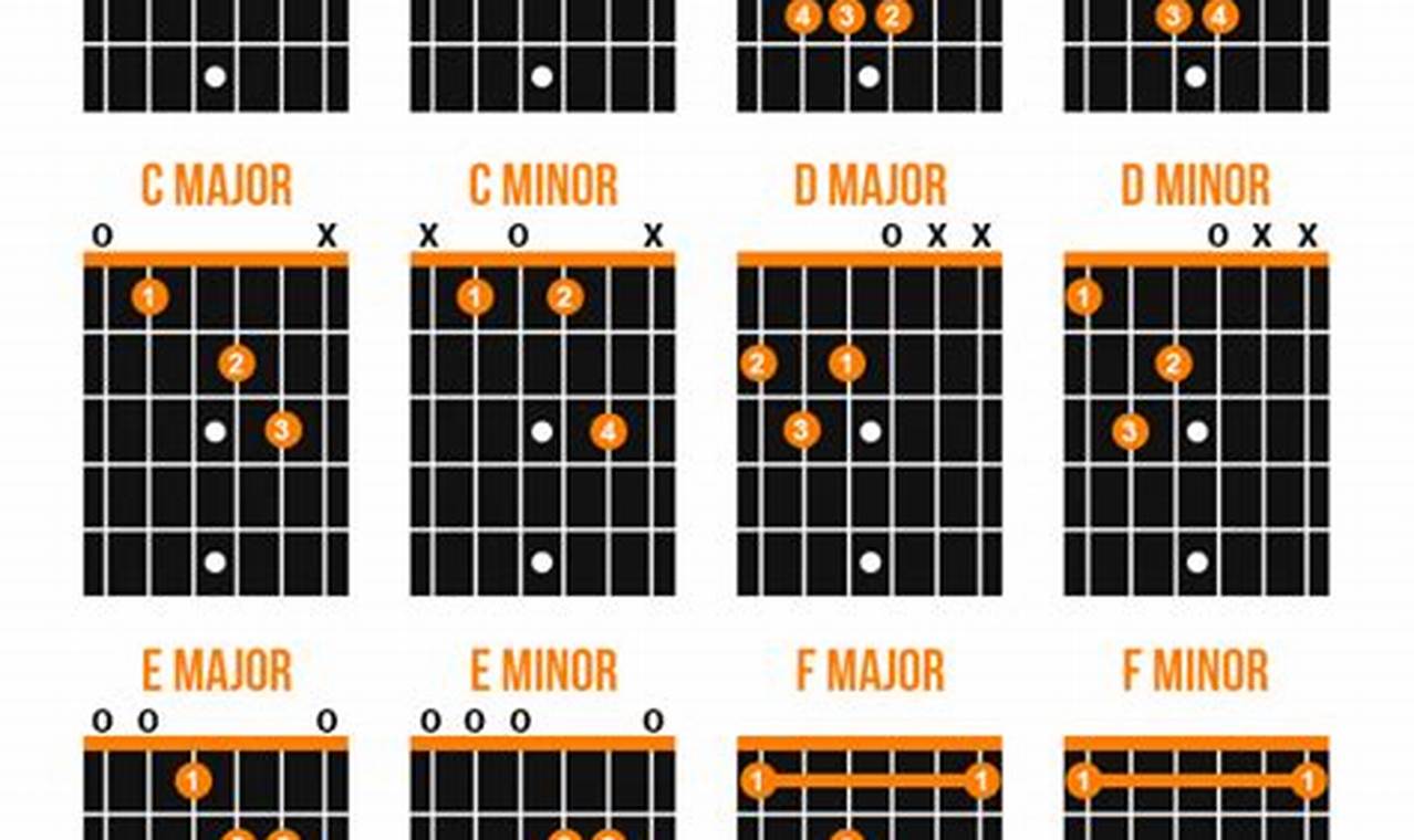 31 ideas de GUITARRAS | guitarras, acordes de guitarra, acordes musicales, image size:1278x760