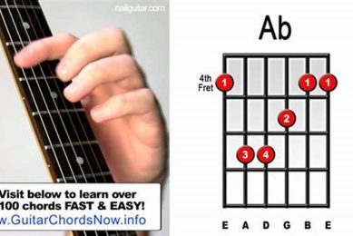 Unlock the Secrets of the A/B Chord Guitar: Discover Uncharted Musical Territories Master the Art of Playing Guitar and Play Like a Pro Unlock the Secrets of the A/B Chord Guitar: Discover Uncharted Musical Territories - Master the Art of Playing Guitar and Play Like a Pro