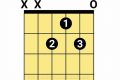 Unveiling the Secrets: Master the C# Minor Guitar Chord - Master the Art of Playing Guitar and Play Like a Pro