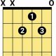 Unveiling the Secrets: Master the C# Minor Guitar Chord - Master the Art of Playing Guitar and Play Like a Pro