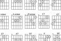 Unveil the Secrets of the Enchanting C/D Guitar Chord: A Journey of Discovery and Aural Delight - Master the Art of Playing Guitar and Play Like a Pro
