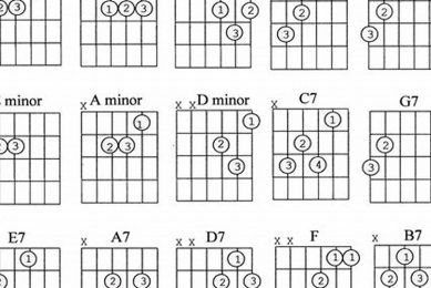Unveil the Secrets of the Enchanting C/D Guitar Chord: A Journey of Discovery and Aural Delight - Master the Art of Playing Guitar and Play Like a Pro