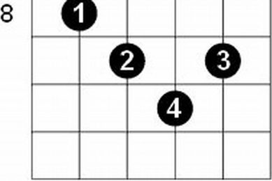 Unlock the Enigmatic Fdim Guitar Chord: Discover Its Secrets and Unleash Its Power! Master the Art of Playing Guitar and Play Like a Pro Unlock the Enigmatic Fdim Guitar Chord: Discover Its Secrets and Unleash Its Power! - Master the Art of Playing Guitar and Play Like a Pro