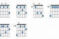 Unveiling the Enigmatic F9 Guitar Chord: A Journey of Harmonic Discovery - Master the Art of Playing Guitar and Play Like a Pro