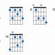 Unveiling the Enigmatic F9 Guitar Chord: A Journey of Harmonic Discovery - Master the Art of Playing Guitar and Play Like a Pro