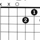 Unleash the D7/A Guitar Chord: A Journey to Musical Discovery - Master the Art of Playing Guitar and Play Like a Pro