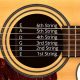 Unlocking the Secrets of the Guitar Strings: Numbers Unveiled - Master the Art of Playing Guitar and Play Like a Pro