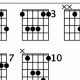 Unlock the Power of the G Sus Guitar Chord: Discoveries and Insights - Master the Art of Playing Guitar and Play Like a Pro