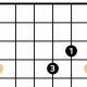 Discover the Enigmatic g#dim Chord Guitar: A Gateway to Harmonic Mastery - Master the Art of Playing Guitar and Play Like a Pro