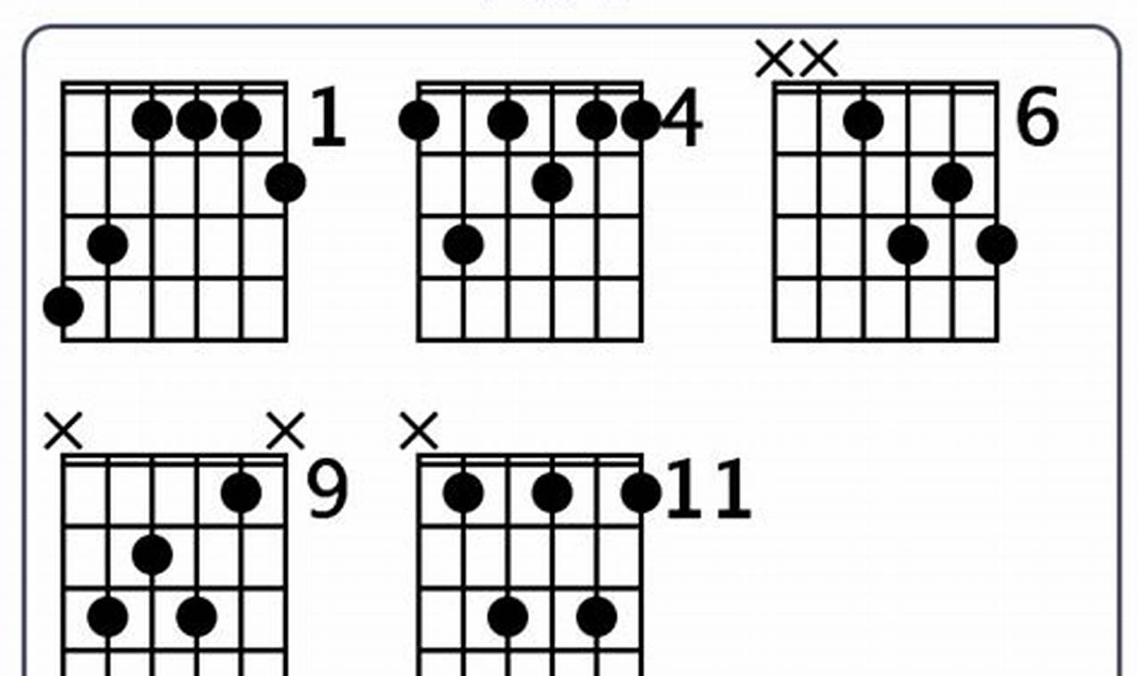 Unleash the Power of the Ab7 Guitar Chord: Discoveries and Insights Await