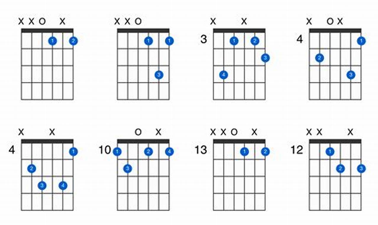 Unveiling the Secrets of the D Diminished Guitar Chord: A Journey into ...