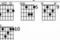 Unveiling the Secrets of the gmaj9 Guitar Chord: A Journey of Harmonic Mastery - Master the Art of Playing Guitar and Play Like a Pro