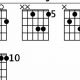 Unveiling the Secrets of the gmaj9 Guitar Chord: A Journey of Harmonic Mastery - Master the Art of Playing Guitar and Play Like a Pro