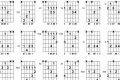 Unveiling the Secrets of the A# Guitar Chord: Unlocking Harmonic Possibilities - Master the Art of Playing Guitar and Play Like a Pro