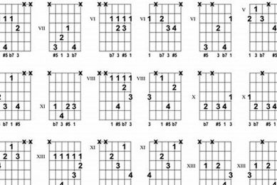 Unveiling the Secrets of the A# Guitar Chord: Unlocking Harmonic Possibilities - Master the Art of Playing Guitar and Play Like a Pro