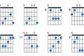 Unlock the Secrets of the C# Guitar Chord: Discoveries and Insights for Chords Mastery - Master the Art of Playing Guitar and Play Like a Pro