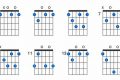 Unleash the Secrets of the Guitar Chord F Diminished: Discover a World of Tonality - Master the Art of Playing Guitar and Play Like a Pro