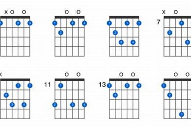 Unleash the Secrets of the Guitar Chord F Diminished: Discover a World of Tonality - Master the Art of Playing Guitar and Play Like a Pro
