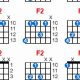 Unleash the Power of F2: Dive into a World of Guitar Chord Mastery - Master the Art of Playing Guitar and Play Like a Pro