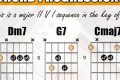 Unleash Your Musicality: A Comprehensive Guide to Guitar Chord Progression Charts - Master the Art of Playing Guitar and Play Like a Pro