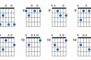 Uncover the Secrets of the G Dim Guitar Chord: A Journey to Harmonic Mastery - Master the Art of Playing Guitar and Play Like a Pro