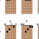 Unveil the Secrets of Guitar Cowboy Chords: A Journey of Discovery and Mastery - Master the Art of Playing Guitar and Play Like a Pro