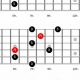 Uncover the Secrets of Arpeggio Guitar Tabs: A Journey to Enhanced Playing - Master the Art of Playing Guitar and Play Like a Pro