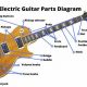 Unlock the Secrets of Electric Guitar Mastery: Discover Indispensable Accessories - Master the Art of Playing Guitar and Play Like a Pro
