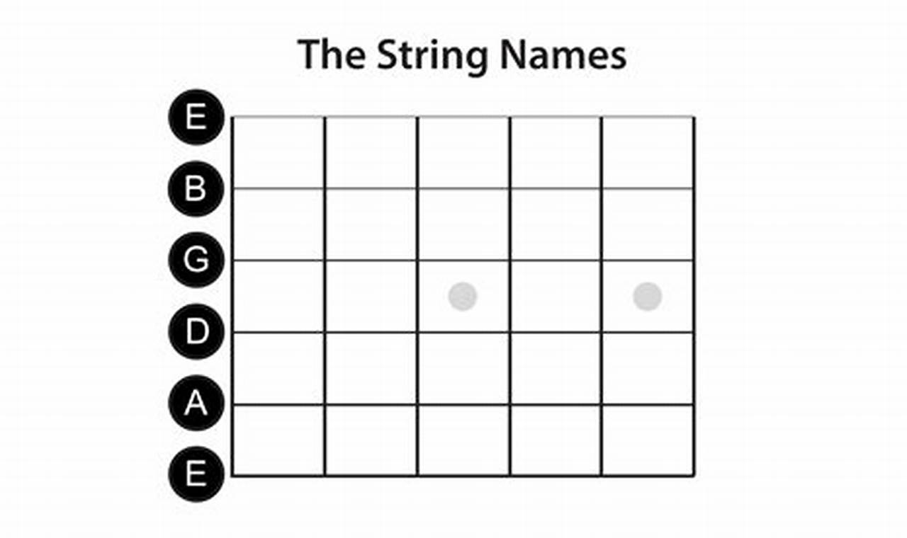 Unlock the Strings to Guitar Mastery: Discover the Power and ...