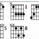 Unlock the Sonic Secrets of the bb6 Guitar Chord: A Journey of Discovery - Master the Art of Playing Guitar and Play Like a Pro