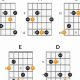Unveiling the Power of Guitar Arpeggios Tabs: Discoveries and Insights - Master the Art of Playing Guitar and Play Like a Pro