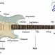 Unveil the Secrets: Exploring the Anatomy of Your Electric Guitar - Master the Art of Playing Guitar and Play Like a Pro