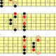 Unlock the Secrets of Pentatonic Scales: A Journey to Musical Mastery - Master the Art of Playing Guitar and Play Like a Pro