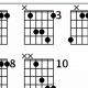 Unlock Harmonic Potential: Discover the Secrets of the Csus Chord on Guitar - Master the Art of Playing Guitar and Play Like a Pro