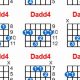 Unveiling the dadd4: A Journey into Guitar Chord Mastery - Master the Art of Playing Guitar and Play Like a Pro