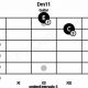 Unlock the Secrets of the Enchanting Dm11 Guitar Chord - Master the Art of Playing Guitar and Play Like a Pro