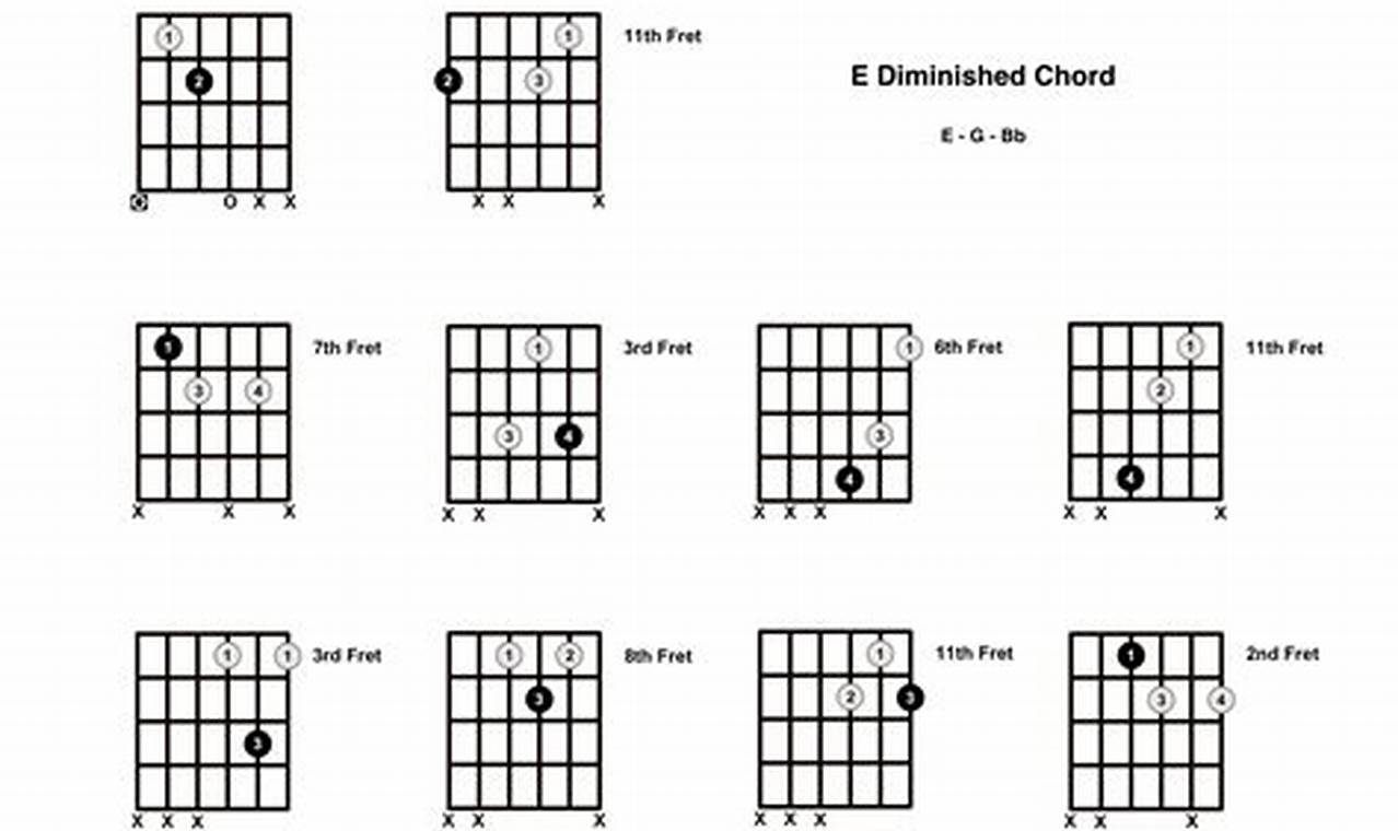 Unveil the Secrets of the E dim Guitar Chord: A Journey of Discovery