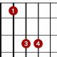 E Power Chord Guitar - Master the Art of Playing Guitar and Play Like a Pro
