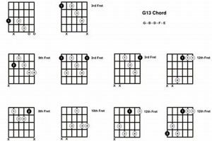 Unveiling the Secrets of the G13 Guitar Chord: A Harmonic Adventure - Master the Art of Playing Guitar and Play Like a Pro