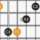 Unlocking the Secrets of the Enchanting F# Major Guitar Chord - Master the Art of Playing Guitar and Play Like a Pro