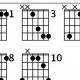 Unleash the Power of the F sus Guitar Chord: Discoveries and Insights - Master the Art of Playing Guitar and Play Like a Pro