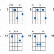 Unveiling the Secrets of the A Flat Chord: Discoveries and Insights for Chords - Master the Art of Playing Guitar and Play Like a Pro