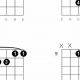 Unveiling the Secrets of the B Major 7 Guitar Chord: A Journey of Discovery and Insight - Master the Art of Playing Guitar and Play Like a Pro