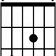 Unlock the Secrets of the C#dim7 Guitar Chord: Exploring Darkness, Sophistication, and Tension - Master the Art of Playing Guitar and Play Like a Pro