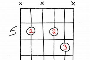 Unveiling the Secrets of the D m7 Guitar Chord: A Journey of Discovery Master the Art of Playing Guitar and Play Like a Pro Unveiling the Secrets of the D m7 Guitar Chord: A Journey of Discovery - Master the Art of Playing Guitar and Play Like a Pro