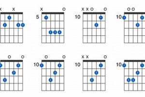 Unlock the Harmonic Secrets of the Enchanting D Major 9 Guitar Chord Master the Art of Playing Guitar and Play Like a Pro Unlock the Harmonic Secrets of the Enchanting D Major 9 Guitar Chord - Master the Art of Playing Guitar and Play Like a Pro