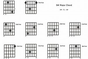 Unlocking the Secrets of the D Sharp Chord: A Journey of Discovery for Guitarists Master the Art of Playing Guitar and Play Like a Pro Unlocking the Secrets of the D Sharp Chord: A Journey of Discovery for Guitarists - Master the Art of Playing Guitar and Play Like a Pro