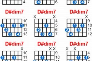 Unveiling the Secrets of the d#dim7 Guitar Chord: A Harmonic Journey Master the Art of Playing Guitar and Play Like a Pro Unveiling the Secrets of the d#dim7 Guitar Chord: A Harmonic Journey - Master the Art of Playing Guitar and Play Like a Pro
