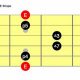 Unveiling the Secrets of the E Major Guitar Scale: A Journey of Discovery - Master the Art of Playing Guitar and Play Like a Pro